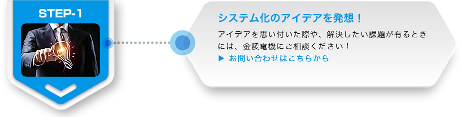 ロボットシステム化のアイデアを発想！