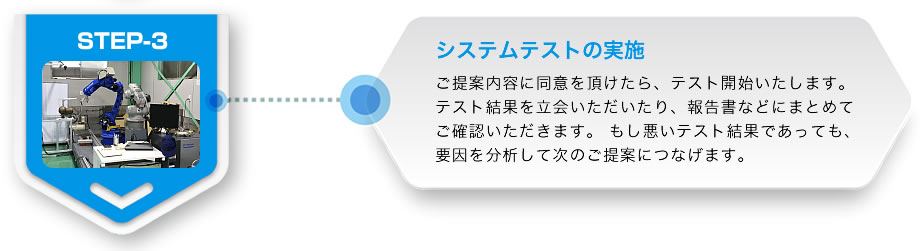 ロボットシステムテストの実施