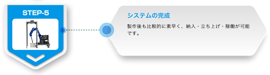 ロボットシステムの完成