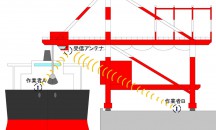 2カ所制御方式（船と地上で制御を切り替える）