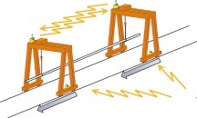 共吊りクレーン（2台のクレーンを同時に操作する共吊り運用）