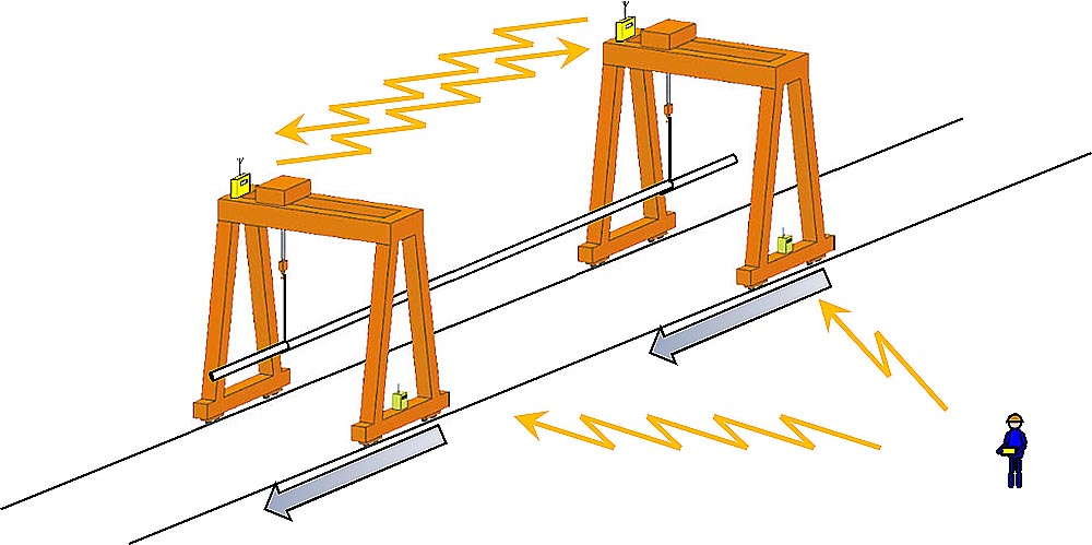 共吊り方式のイメージ