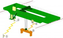 テレコン装置の複合使用（複数システムを連携して運用）