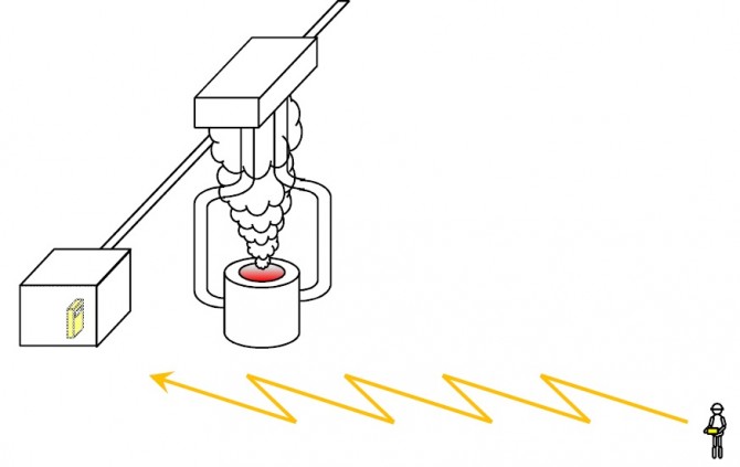 危険個所から離れて安全に操作できる（無線化のメリット②：危険個所からの隔離）