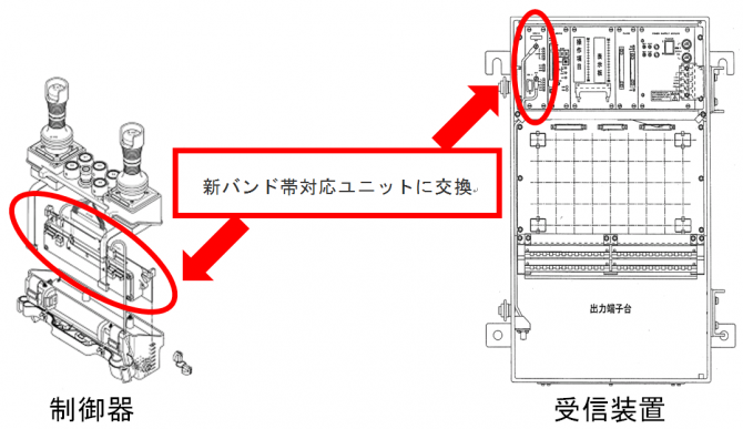 switchingunit switchingunit